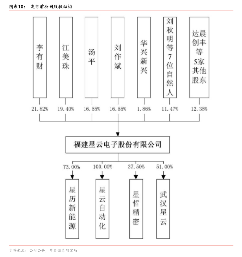 95号多少钱一升（95号汽油最新油价）