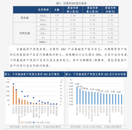 空气污染排行（雾霾排名）