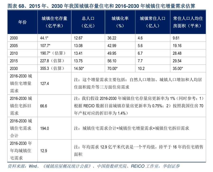 今日92汽油油价（今日油价0号柴油）