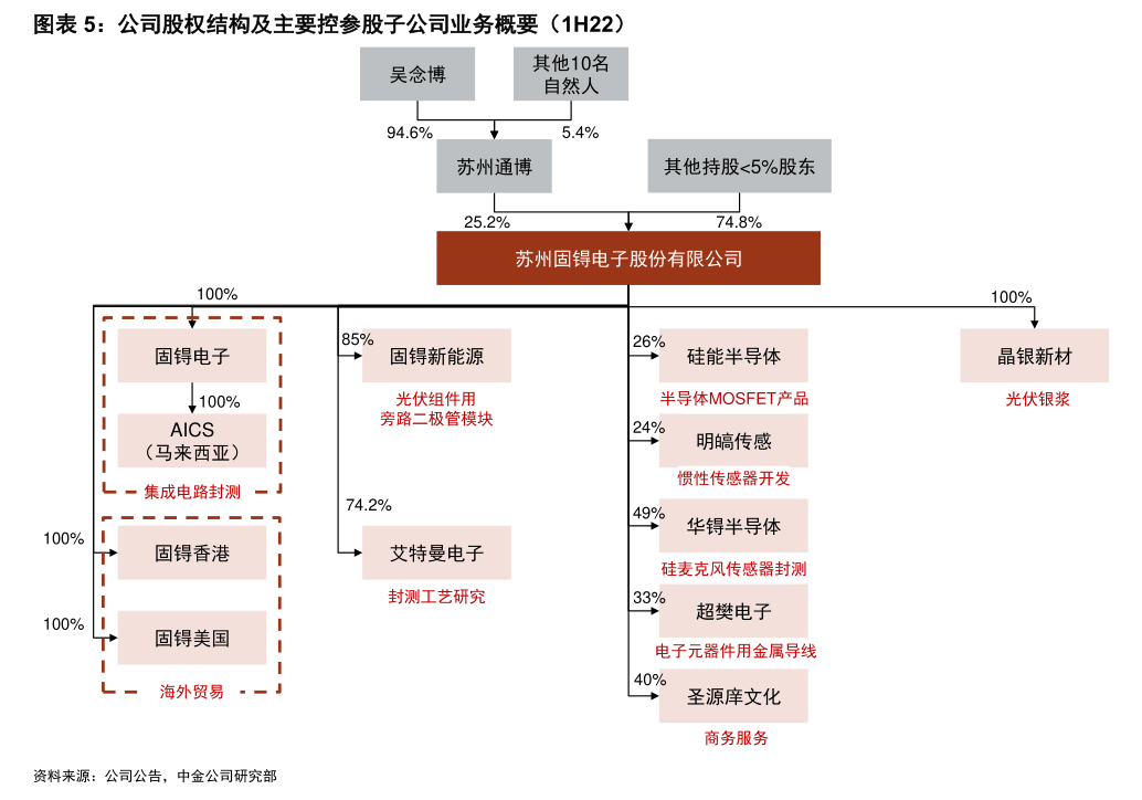 打新股居然中签了1000股（顶格申购）