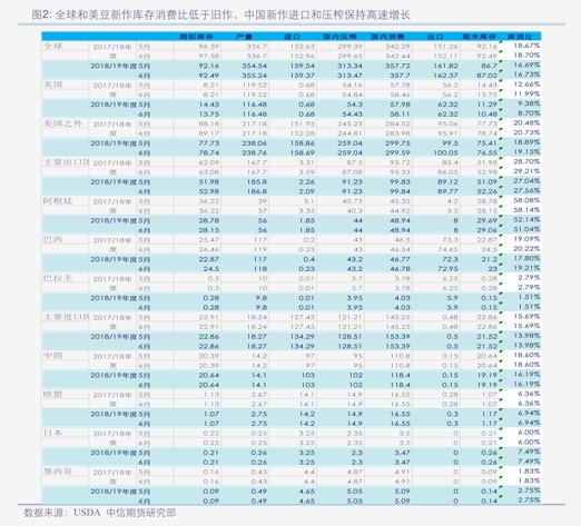 联发股票联发股份股票代码（股票002394）