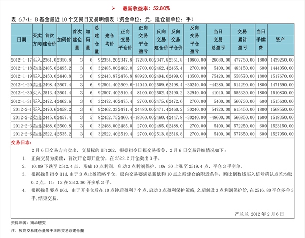 华锦阿美石油化工有限公司招标（华锦股份）