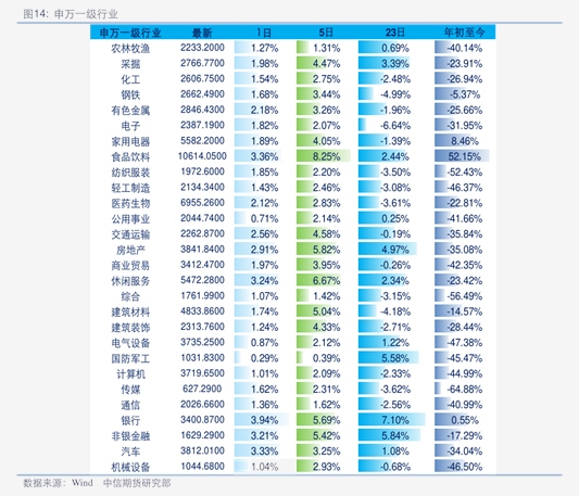 300728股票（300289股票）