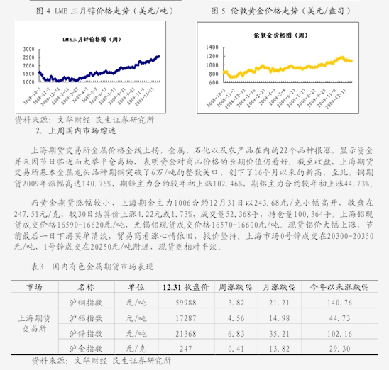 成都飞机制造厂股票代码（成飞股票）