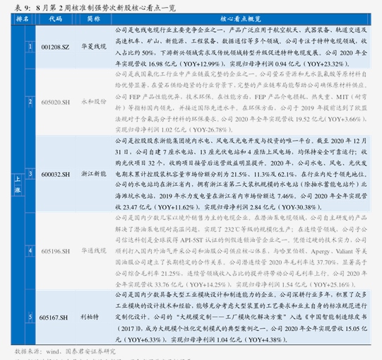 金刚石概念股票（蓝宝石概念股）