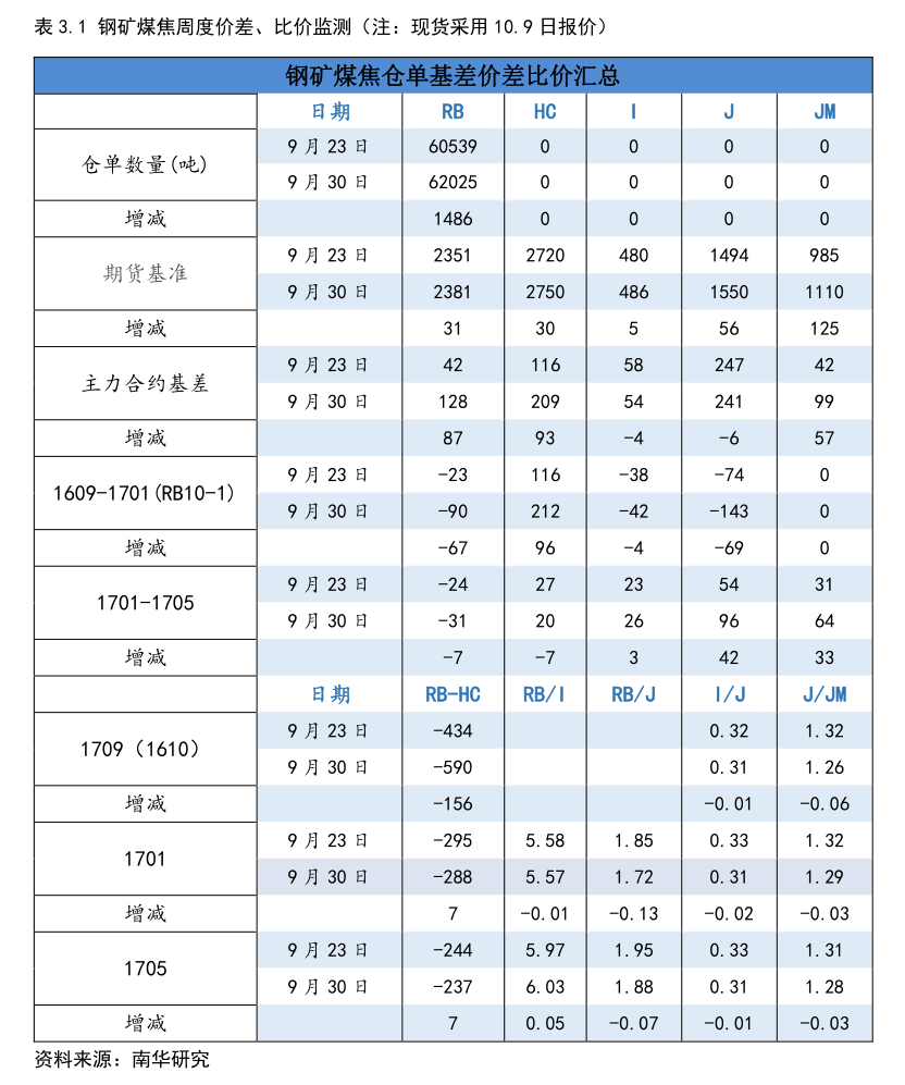 丰林集团东方财富网股吧（丰林集团股票）