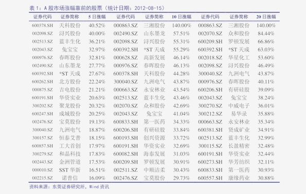 华谊嘉信股票股票（股票300071）