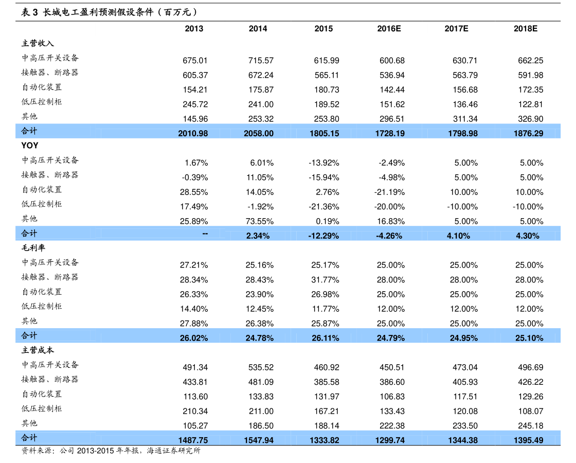 光通信第一龙头（光通信行业）