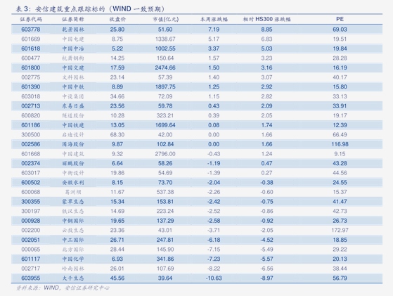 浙商证券股票（股票002205）