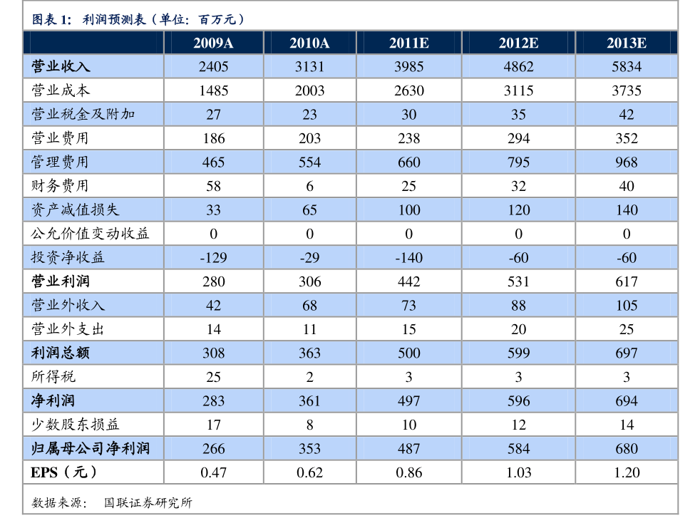 数字货币概念股票（移动支付概念股）