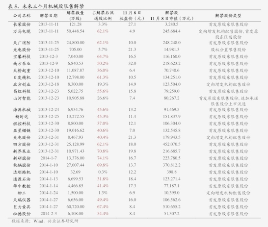 智慧屏概念股（智慧城市概念股票）