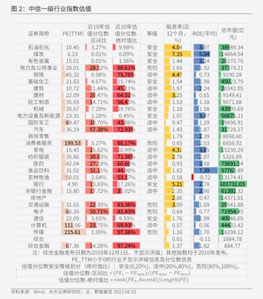 2023年500强企业排行榜（2021中国企业500强榜单）