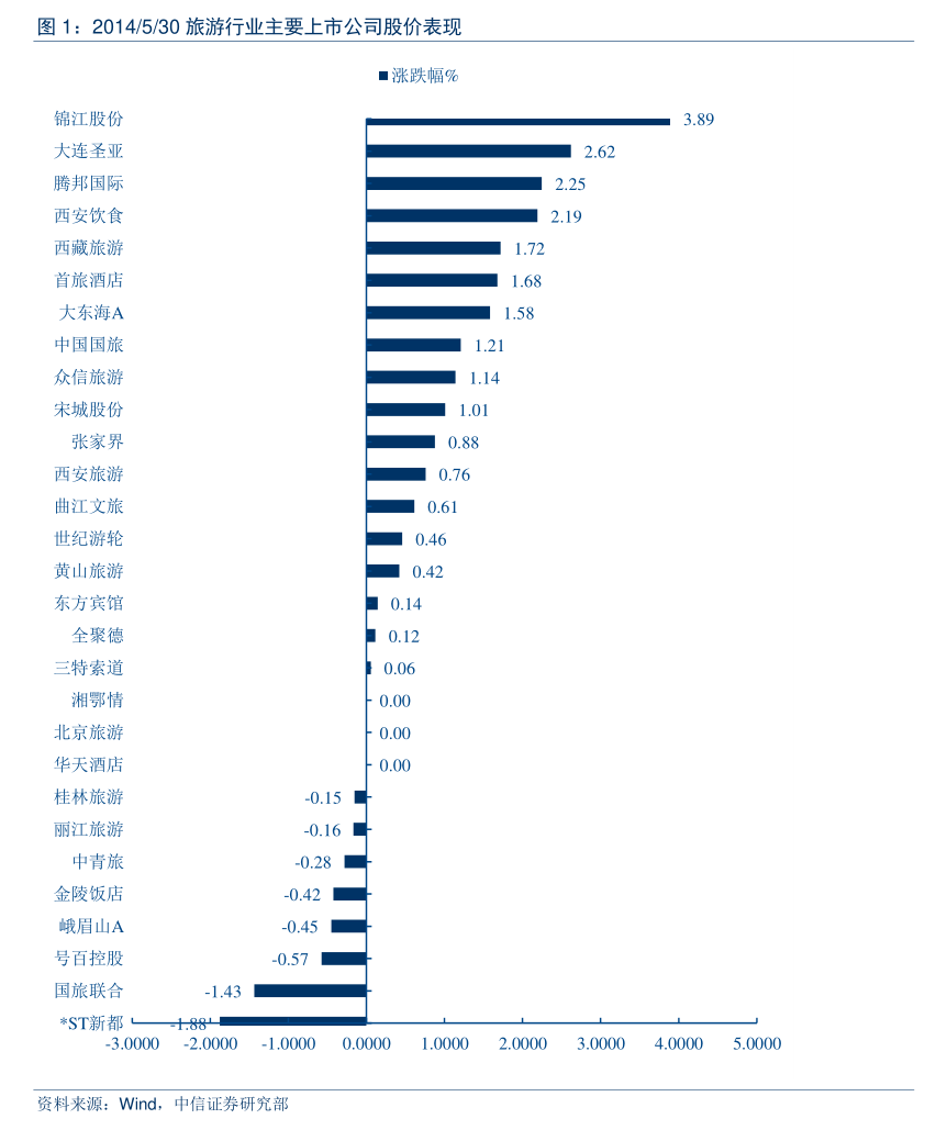 陕天然气股价突破年线压力位（陕天然气股票）