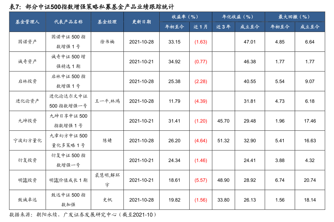 天津自贸区进口平行车（天津自贸区概念股）