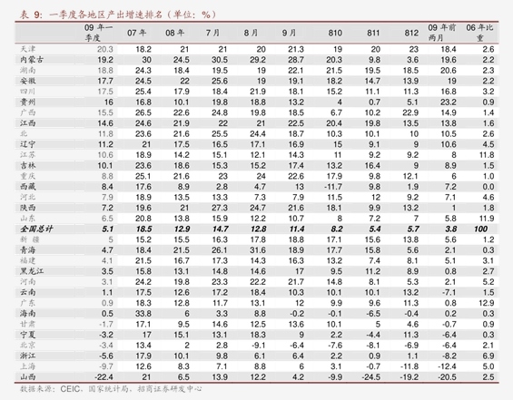 通威会成为国企吗（通威股份）